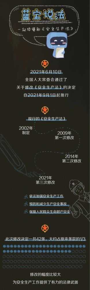 【法治宣傳】安全生產(chǎn)月，一起來學習修改后的《安全生產(chǎn)法》