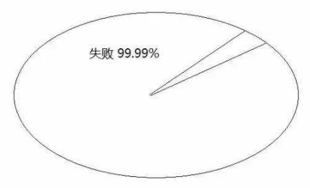 告訴你孩子：幾年的放縱，換來的是一生卑微